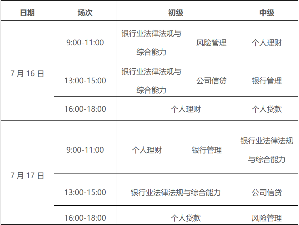 关于举行2022年上半年银行业专业人员职业资格考试的公告