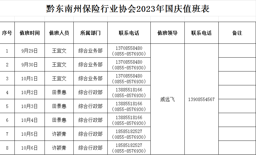 黔东南州保险行业协会中秋、国庆值班表