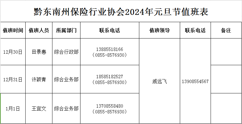 黔东南州保险行业协会元旦节值班安排
