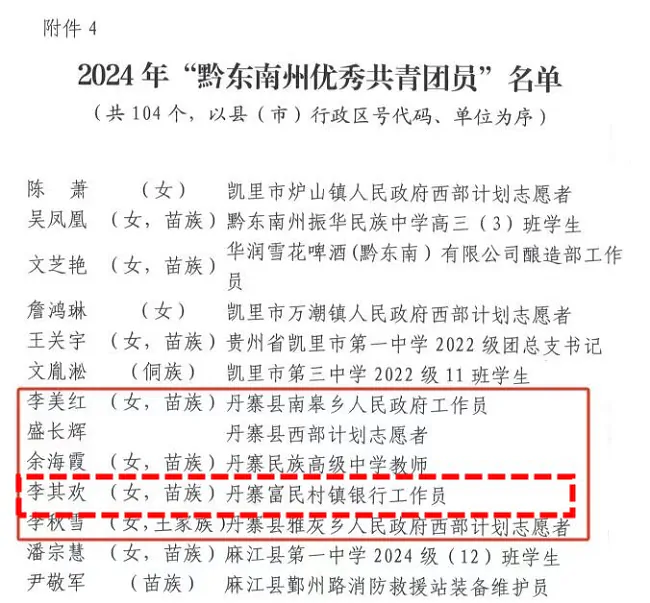 喜报！丹寨富民村镇银行李其欢同志荣获&ldquo;黔东南州优秀共青团员&rdquo;称号 