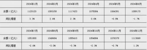 2025年前三季度金融统计数据报告
