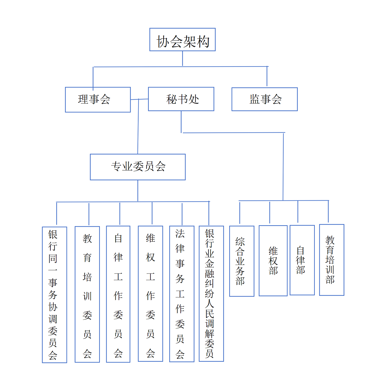 黔东南州银行业协会组织架构图_01(3).png